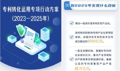 人保财险 以保险动能赋能知识产权转化，谱写科技金融新篇章