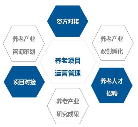地产跨界进入养老产业总裁研修班9.20 9.22日在北京举行