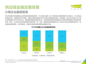 艾瑞咨询 2018年中国供应链金融行业研究报告